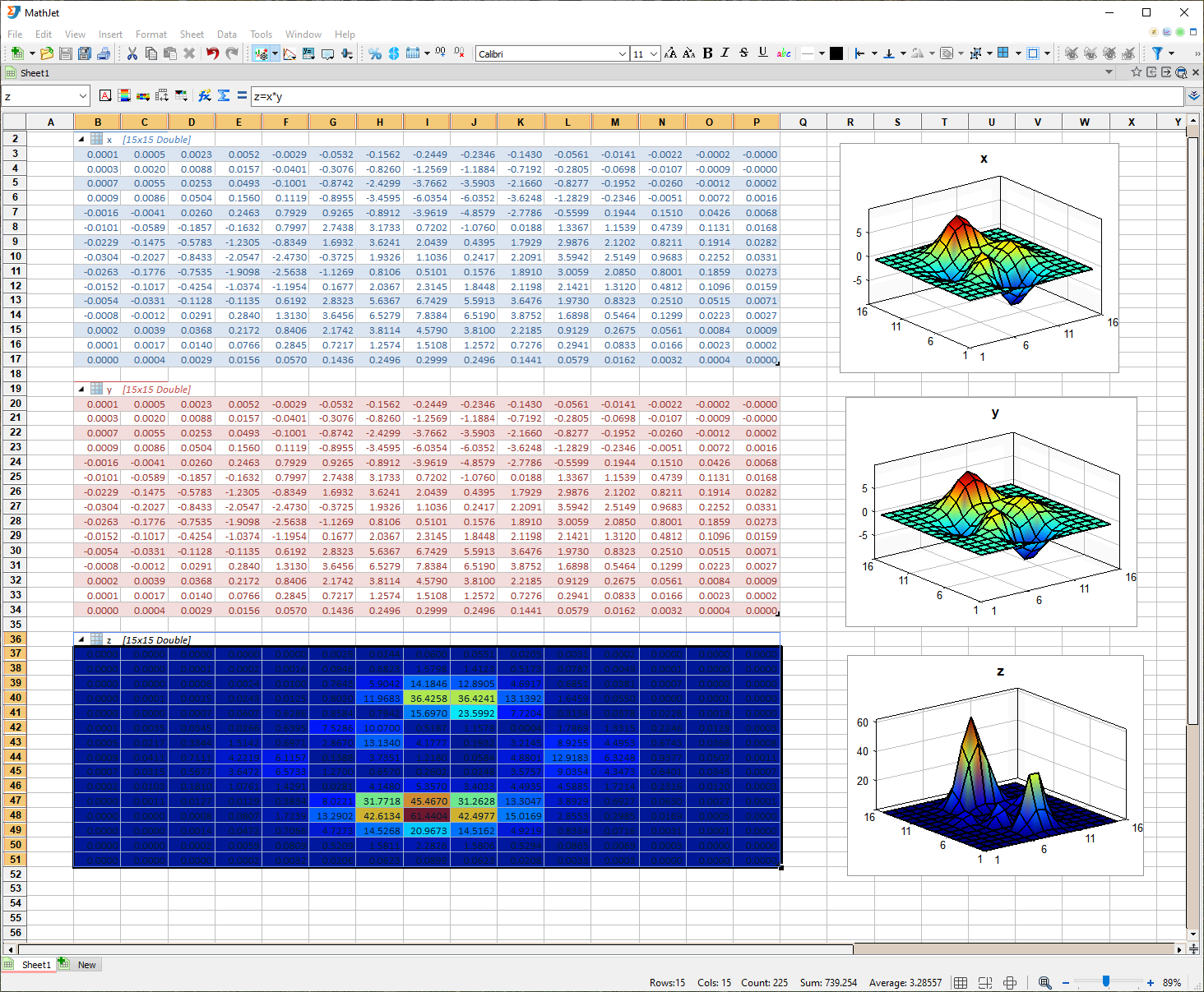 MathJet spreadsheet view: live-linked cells, formulas, and an embedded chart.